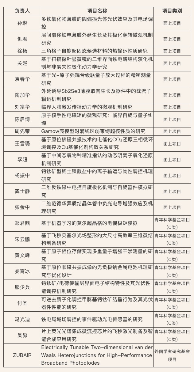 获批项目.jpg